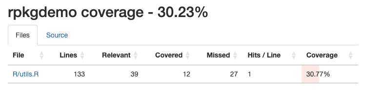 Coverage report overview
